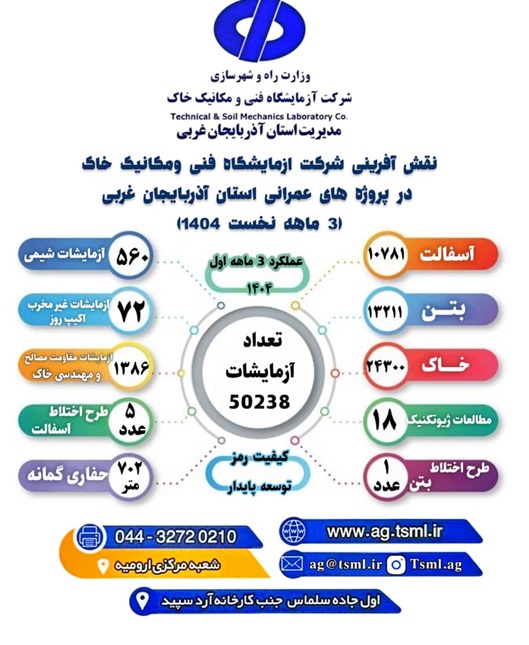 اطلاع‌نگاشت شرکت آزمایشگاه فنی و مکانیک خاک در پروژه‌های عمرانی استان آذربایجان غربی